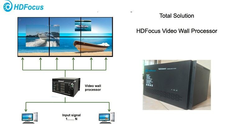 LCD Video wall display