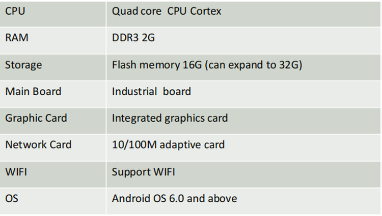 Performance Performance