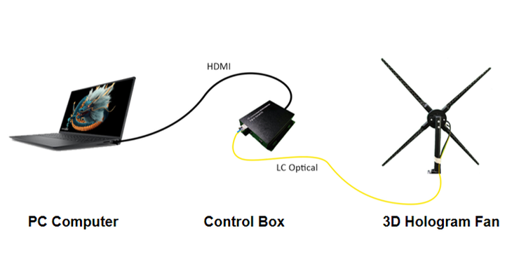 fan details fan details