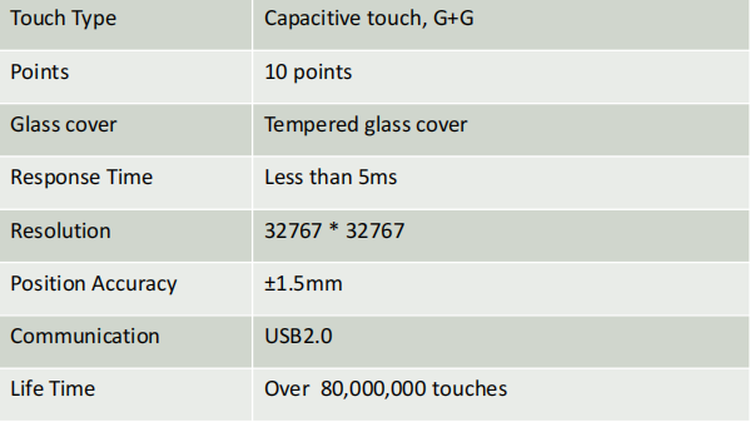 Capacitive Touch Capacitive Touch