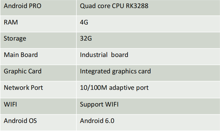 Performance Performance