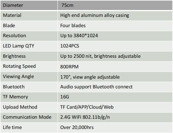 Hardware Specification Hardware Specification